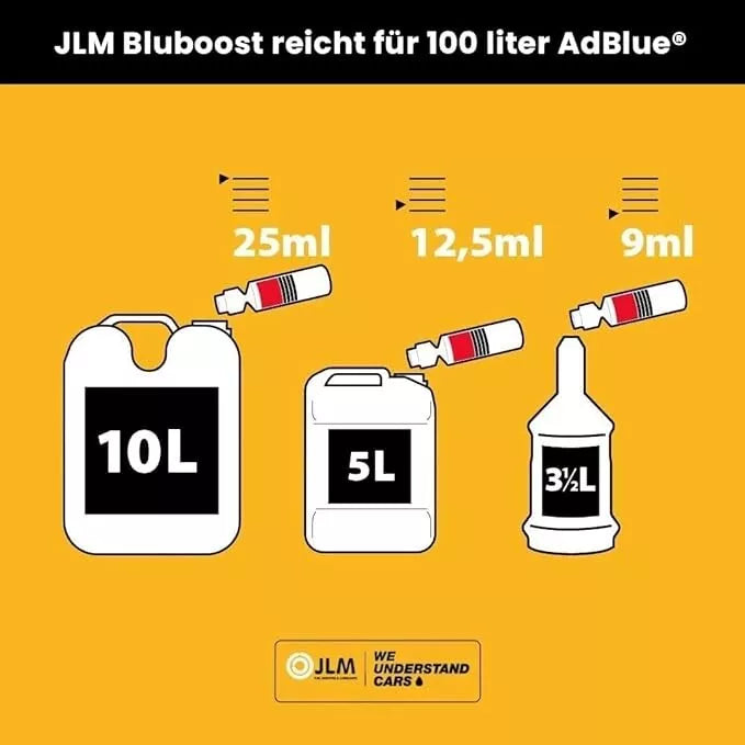 JLM AdBlue Plus 250ml Additive Diesel Engine NOx Reduction & Emissions Control