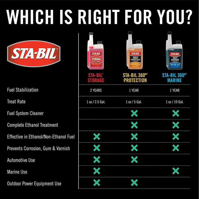 STA-BIL Stabil Petrol Fuel Stabilizer Car Fuel System Storage Treatment 236ml Bottle +Caps