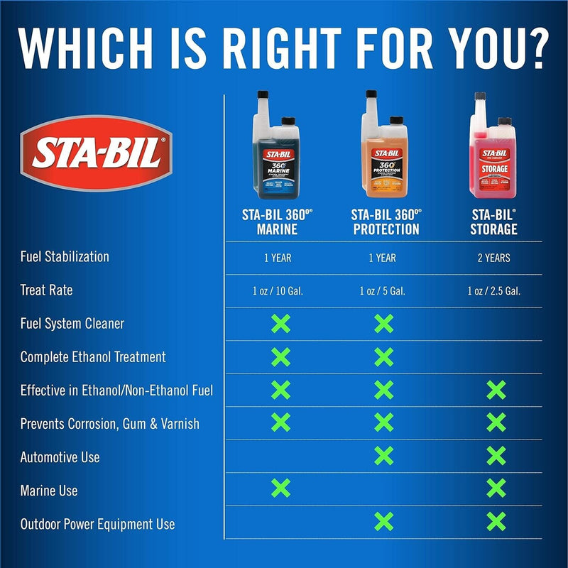 STA-BIL Stabil Ethanol Fuel Stabilizer Treatment Petrol 360° Marine 236ml +Caps